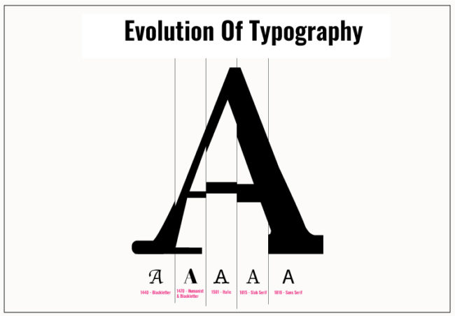 History of Typography