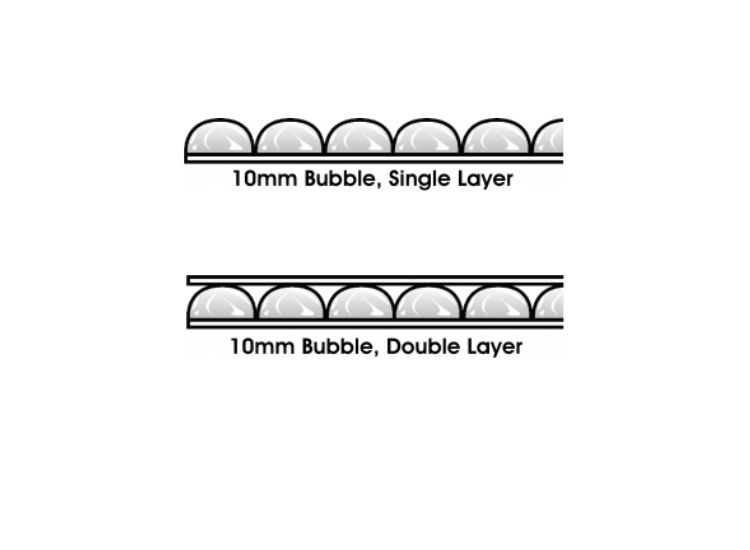 Bubble Wrap Packaging Platform for the Print, Packaging & Converting